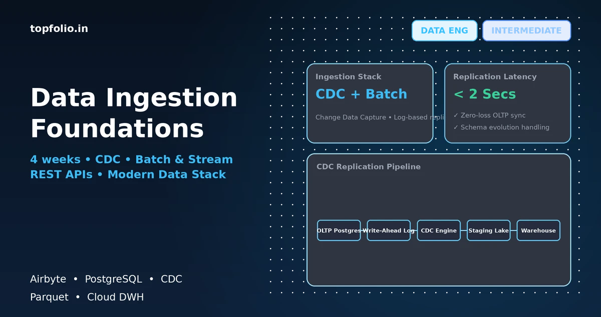 Data Engineering: Ingestion Foundations (W4)