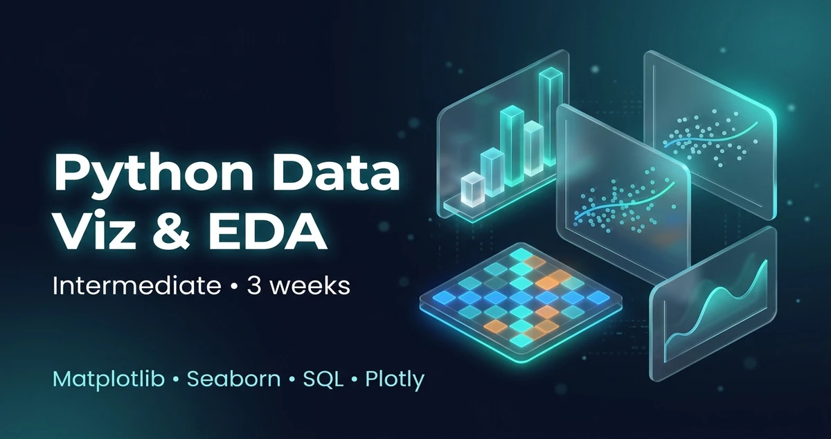 Python Data Visualization, SQL Connectivity & EDA